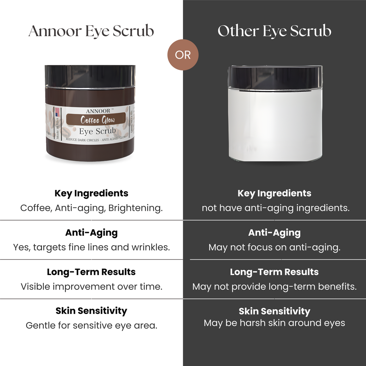 ANNOOR Coffee Glow Eye Scrub – Dark Circle Reducer | Anti-Aging & Brightening Formula for a Radiant Glow