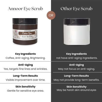 ANNOOR Coffee Glow Eye Scrub – Dark Circle Reducer | Anti-Aging & Brightening Formula for a Radiant Glow